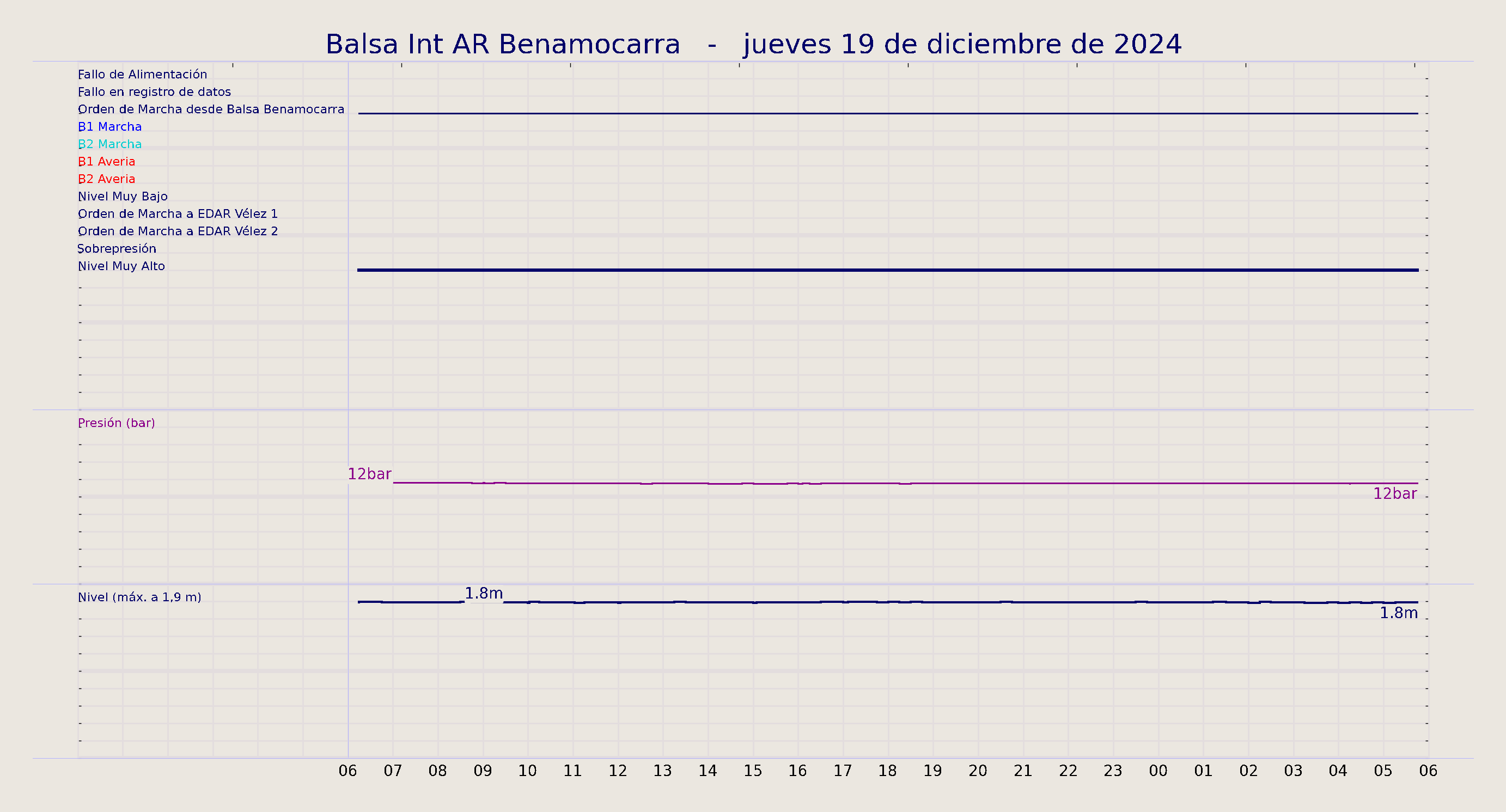 ../../imagenes/vid/2024/Balsa Int AR Benamocarra/2024-12-19 Balsa Int AR Benamocarra.png